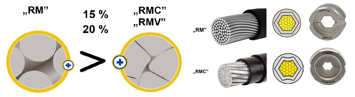 Aluminiowe końcówki rurowe należy zaciskać matrycami prasującymi