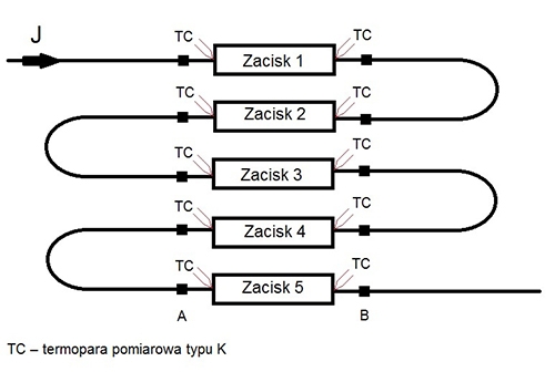 Budowa układu do pomiaru przyrostu temperatury