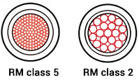 RM class 5  and  RM class 2